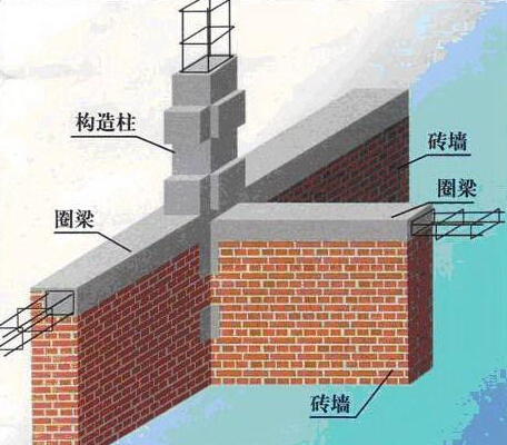 砌體結構