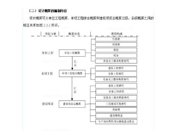 設計概算