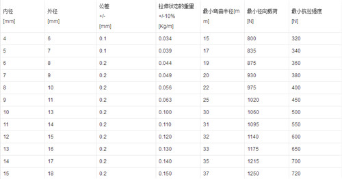 軟管規格有哪些 軟管的選購方法