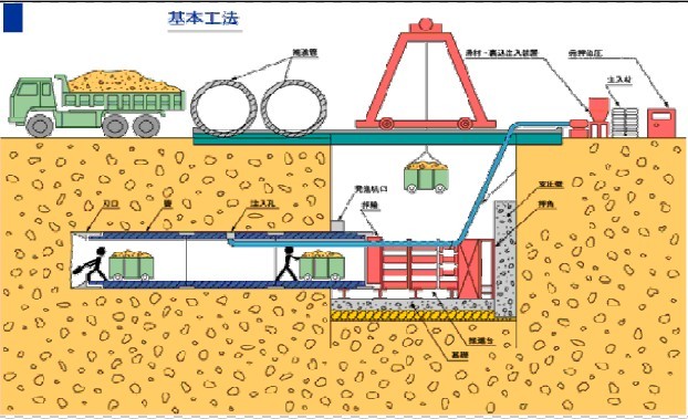 頂管施工的技術概述以及注意事項