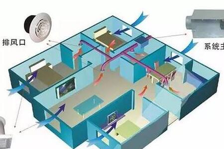 新風(fēng)系統(tǒng)有必要裝嗎？什么叫新風(fēng)系統(tǒng)？