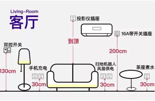 新房裝修插座開關布置及高度示意圖 裝修業主可以收藏一下