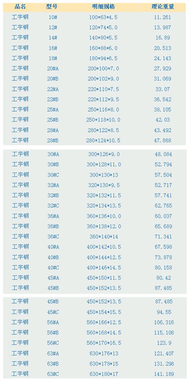 工字鋼規格型號及重量 工字鋼最新價格