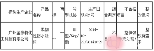 廣州質監(jiān)抽查到1批次聚氨酯防水涂料不合格