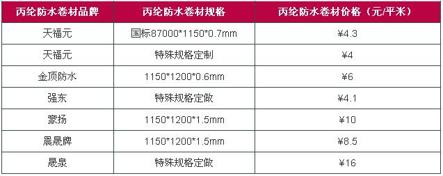 丙綸防水卷材規格 丙綸防水卷材價格