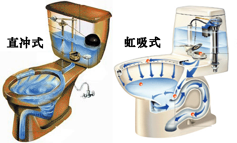 直沖馬桶安裝 直沖式馬桶工作原理