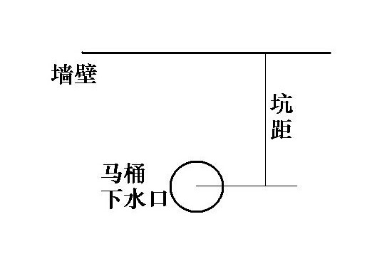 雙坑距馬桶安裝方法 如何測(cè)量馬桶坑距