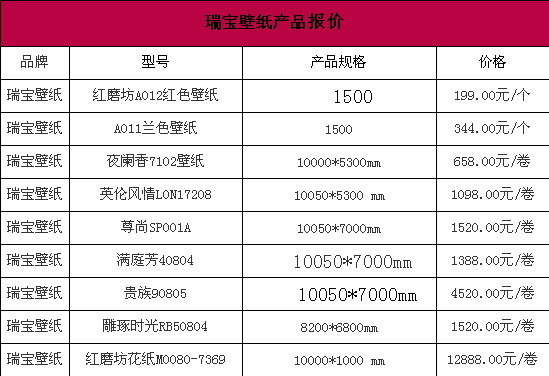 瑞寶壁紙怎么樣 瑞寶壁紙價格