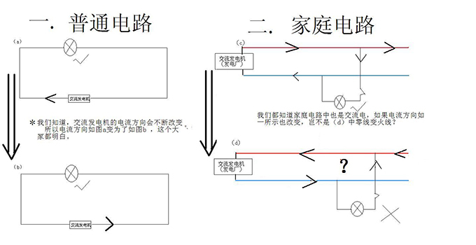 電路裝修工程竣工 電路驗收步驟有哪些？