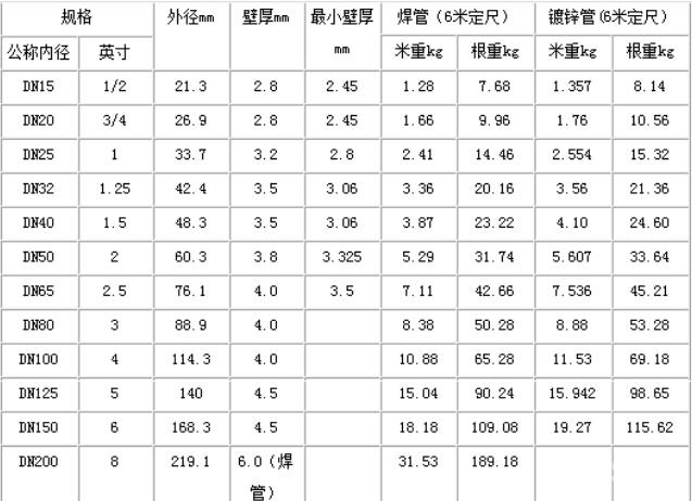 方形鋼管規格 方形鋼管的價格