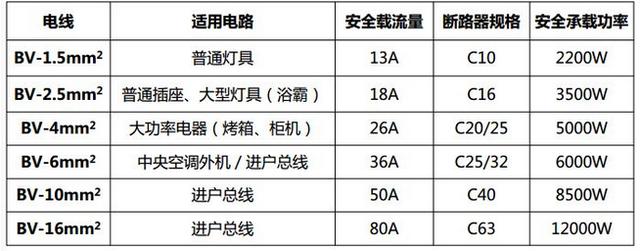 老監(jiān)理分享18處水電改造驗收經(jīng)驗 學會可以節(jié)省不少錢