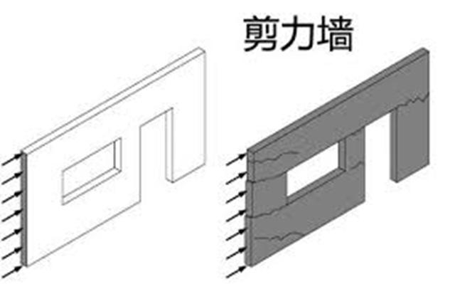 房屋墻體拆改別傻傻分不清楚 先來認(rèn)識一下墻體的分類知識吧!