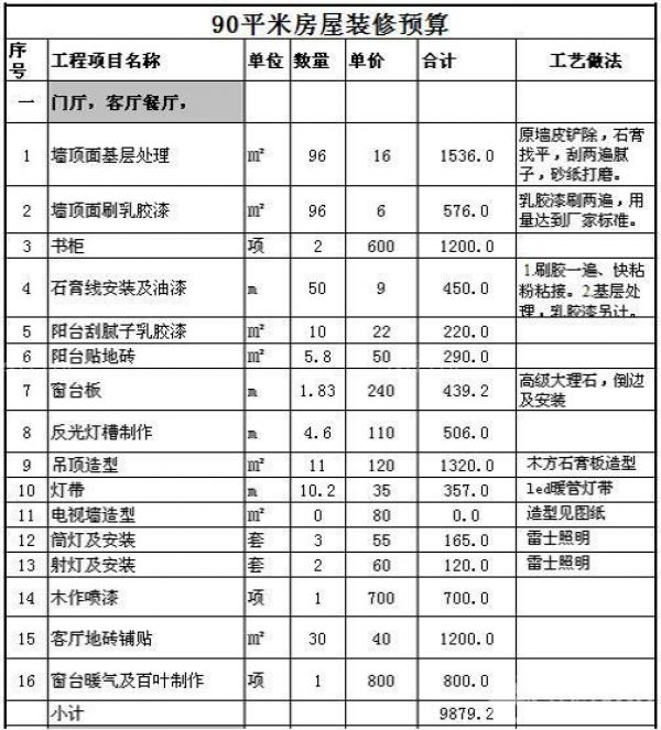 嘉興90平裝修多少錢 90平米裝修預算