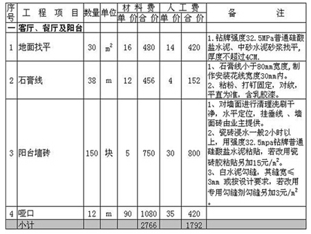 80平米簡裝要多少錢 80平米簡裝價格清單