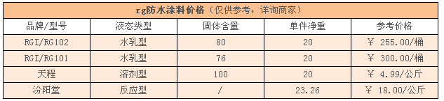 rg防水涂料施工工藝，rg防水涂料價格