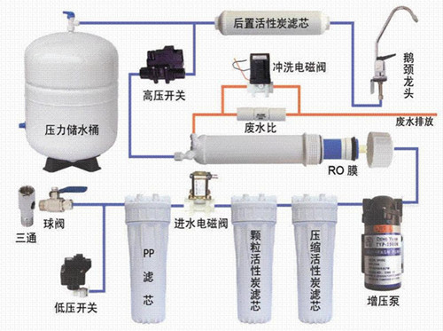 凈水器維修 凈水器常見故障原因與解決辦法