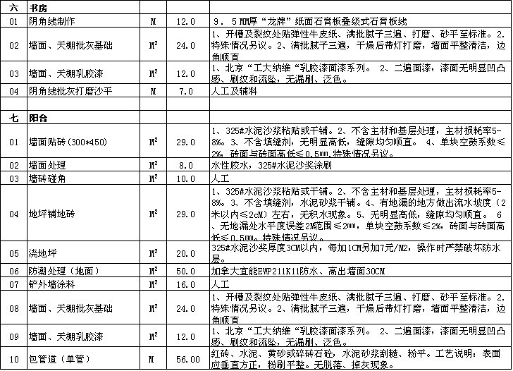 常州裝修多少錢 2017最新常州裝修報價