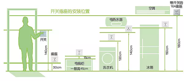 要裝修房子 第一步應該干什么