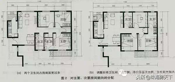 圖解9大戶型設(shè)計誤區(qū)，看看你家“踩坑”了沒!