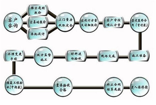 裝修合同簽訂流程是怎樣的 裝修合同簽訂應(yīng)避免哪些事項(xiàng)