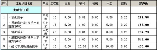 90平裝修要花多少錢 90平三室一廳家裝預算表