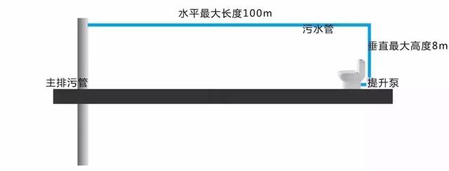 主臥改衛(wèi)生間別著急 一定會遇到4個問題