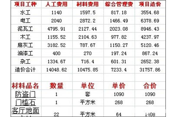 舊房裝修預算報價表 90—120平米舊房改造