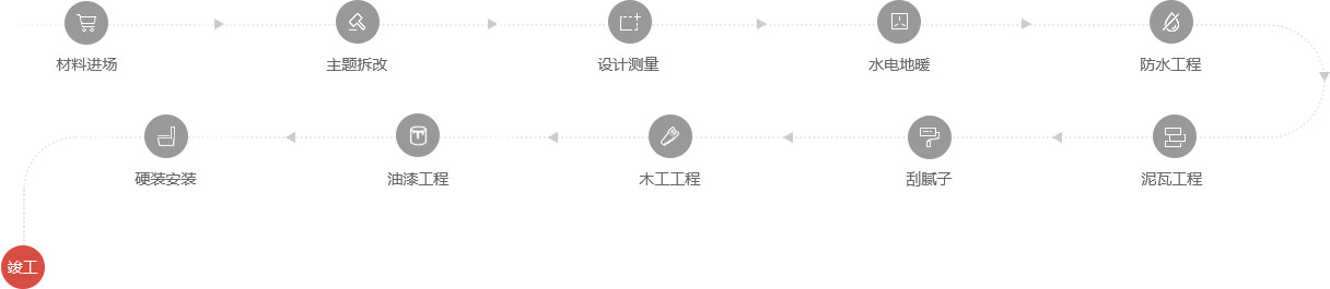 裝修施工流程圖