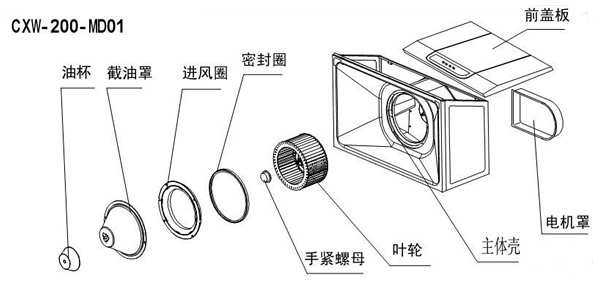 抽油煙機的結構組成 吸油煙機組成部件